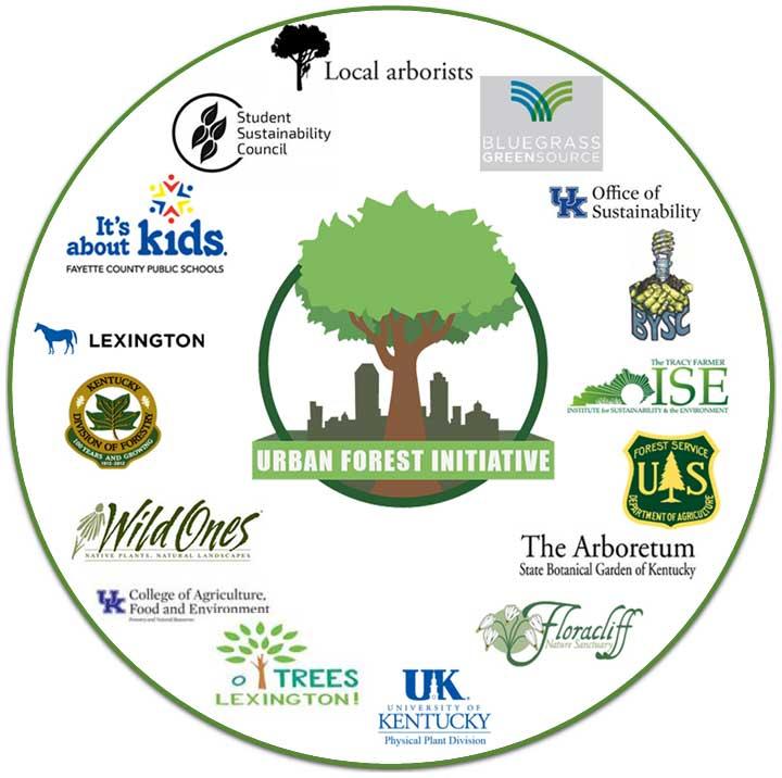 Urban Forest Initiative partners 